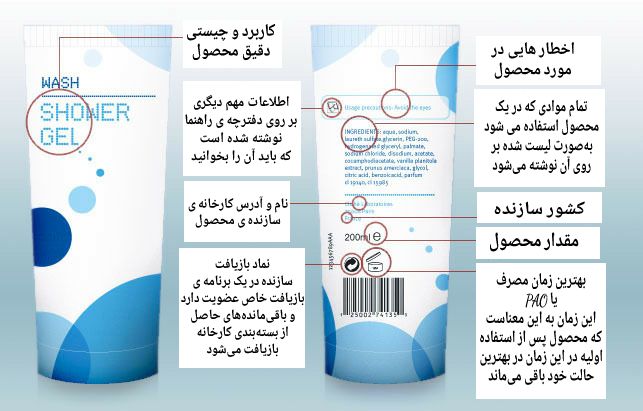 خواندن برچسب لوازم آرایشی 