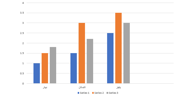 افزایش تعداد خرید های انلاین ایرانی ها