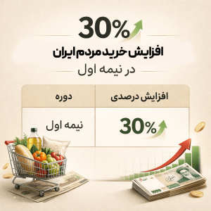 30 درصد افزایش خرید مردم ایران در نیمه اول