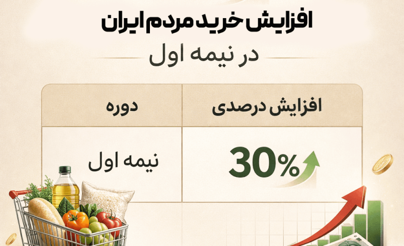 خرید آنلاین در ایران